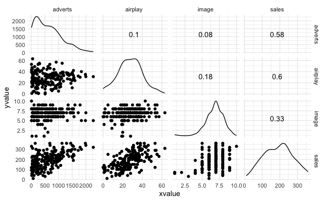 Example of a correlation matrix